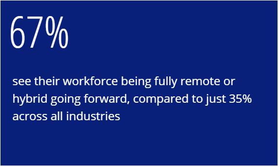 technology ceo outlook key insight #2