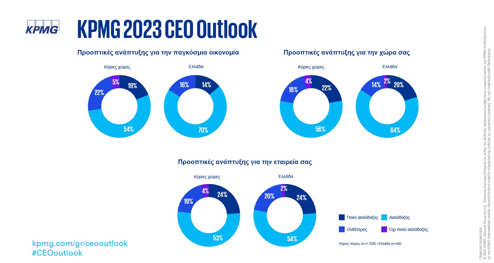 2023 CEO Outlook infographic