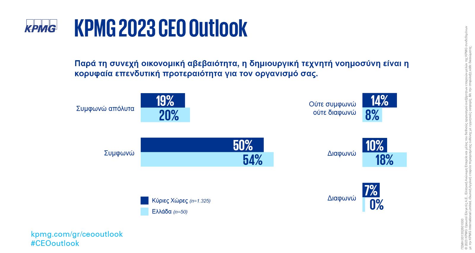 2023 ceo outlook infographic