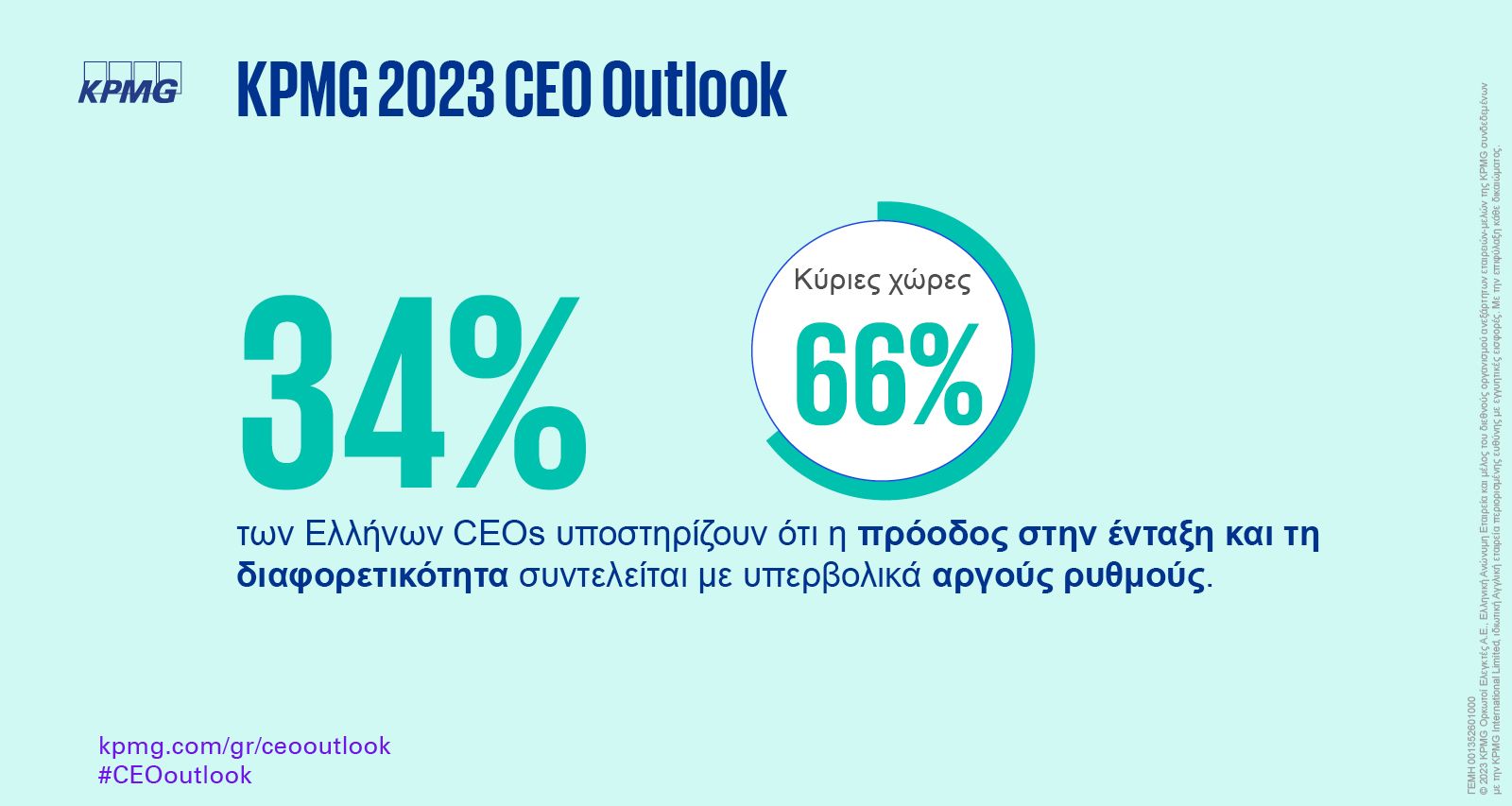 2023 CEO Outlook infographic