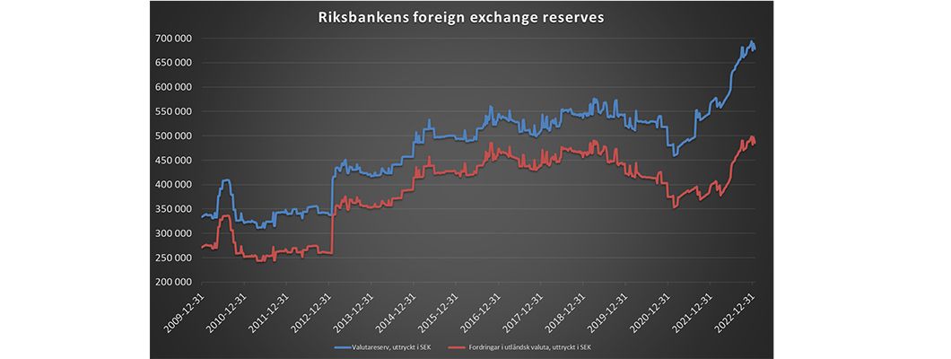 Graf Riksbanken