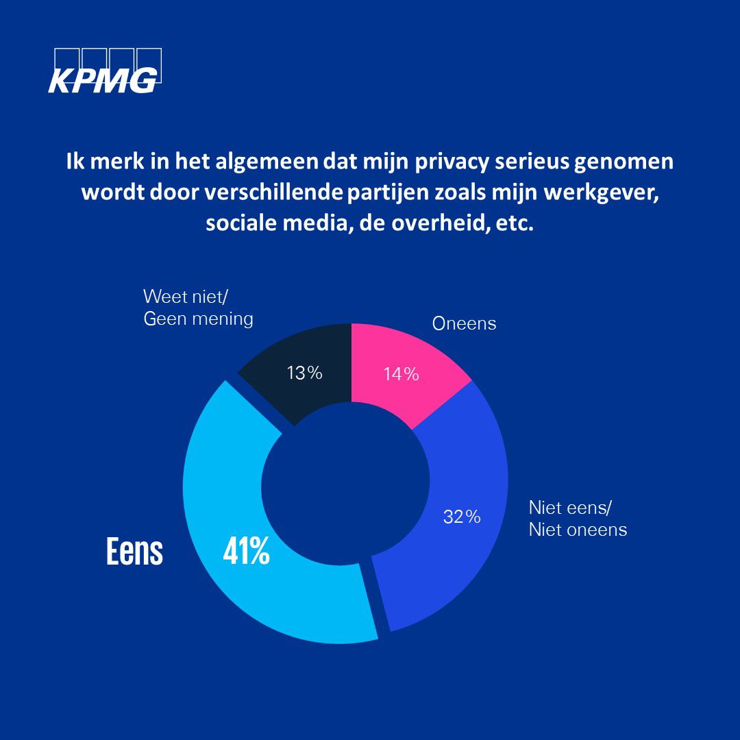 Privacy wordt serieus genomen