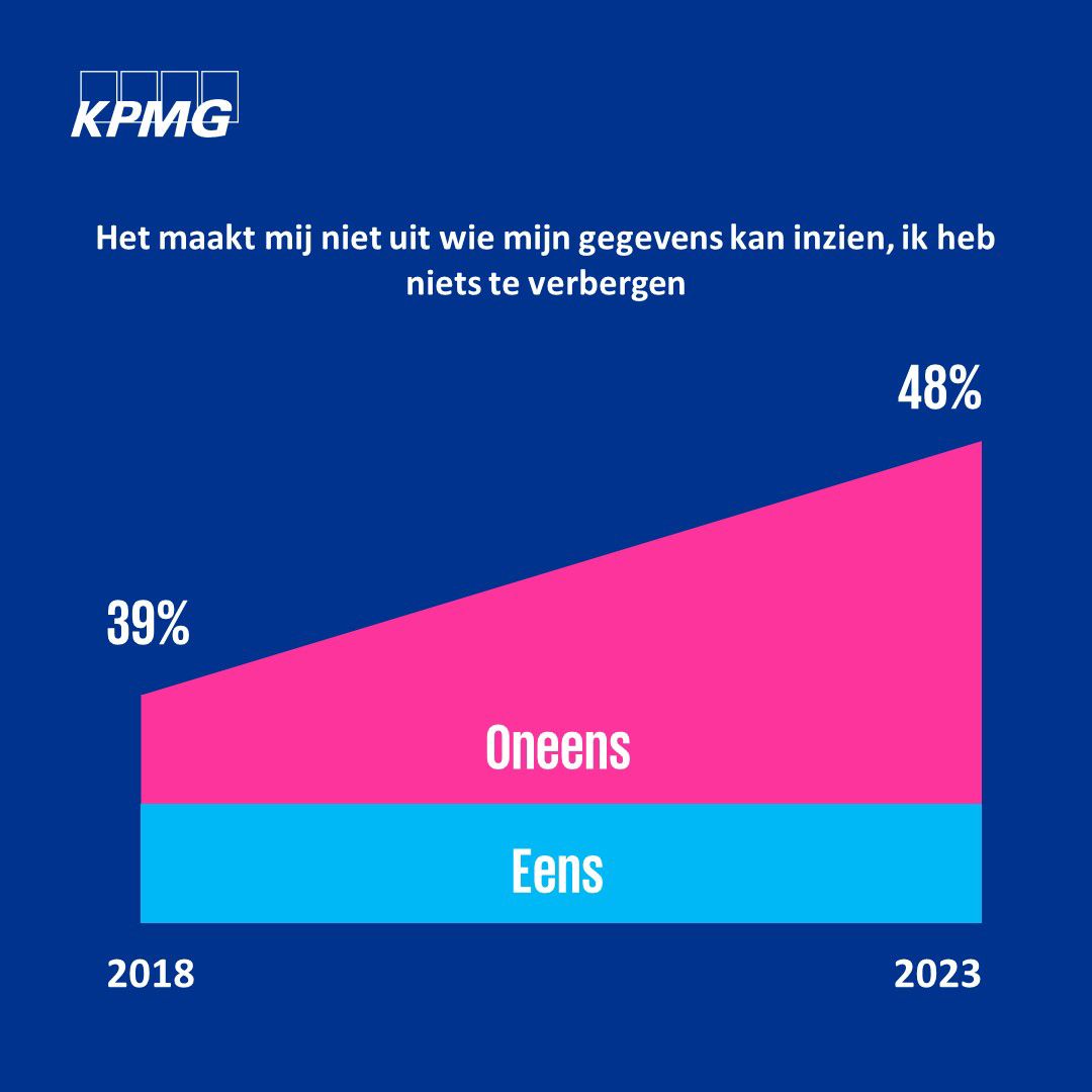 Niks te verbergen