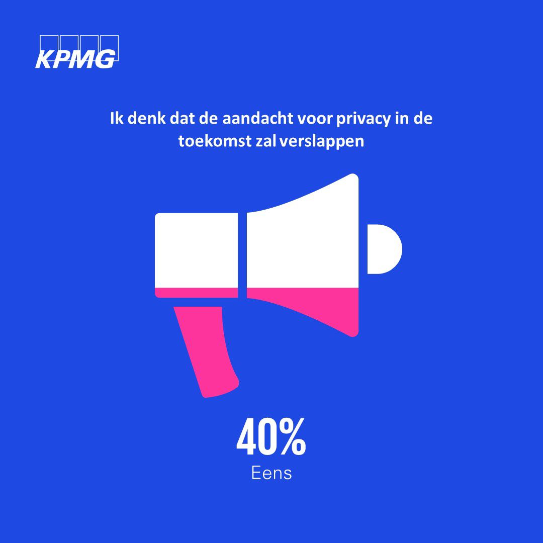 Aandacht voor privacy