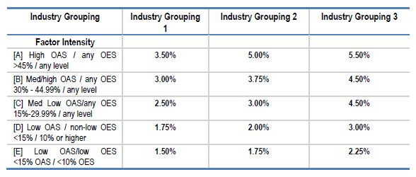 Grafik_OECD_Tax_Flash