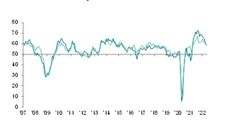 Permanent Placements Index