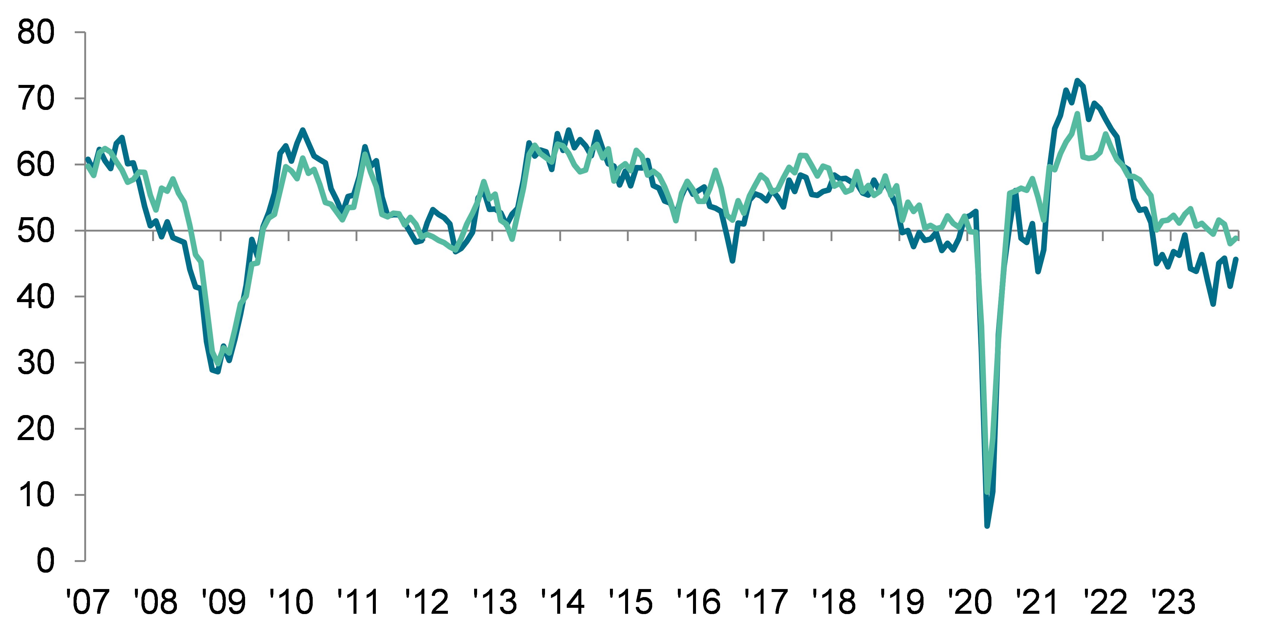 KPMG and REC, UK Report on Jobs January 2024 KPMG UK