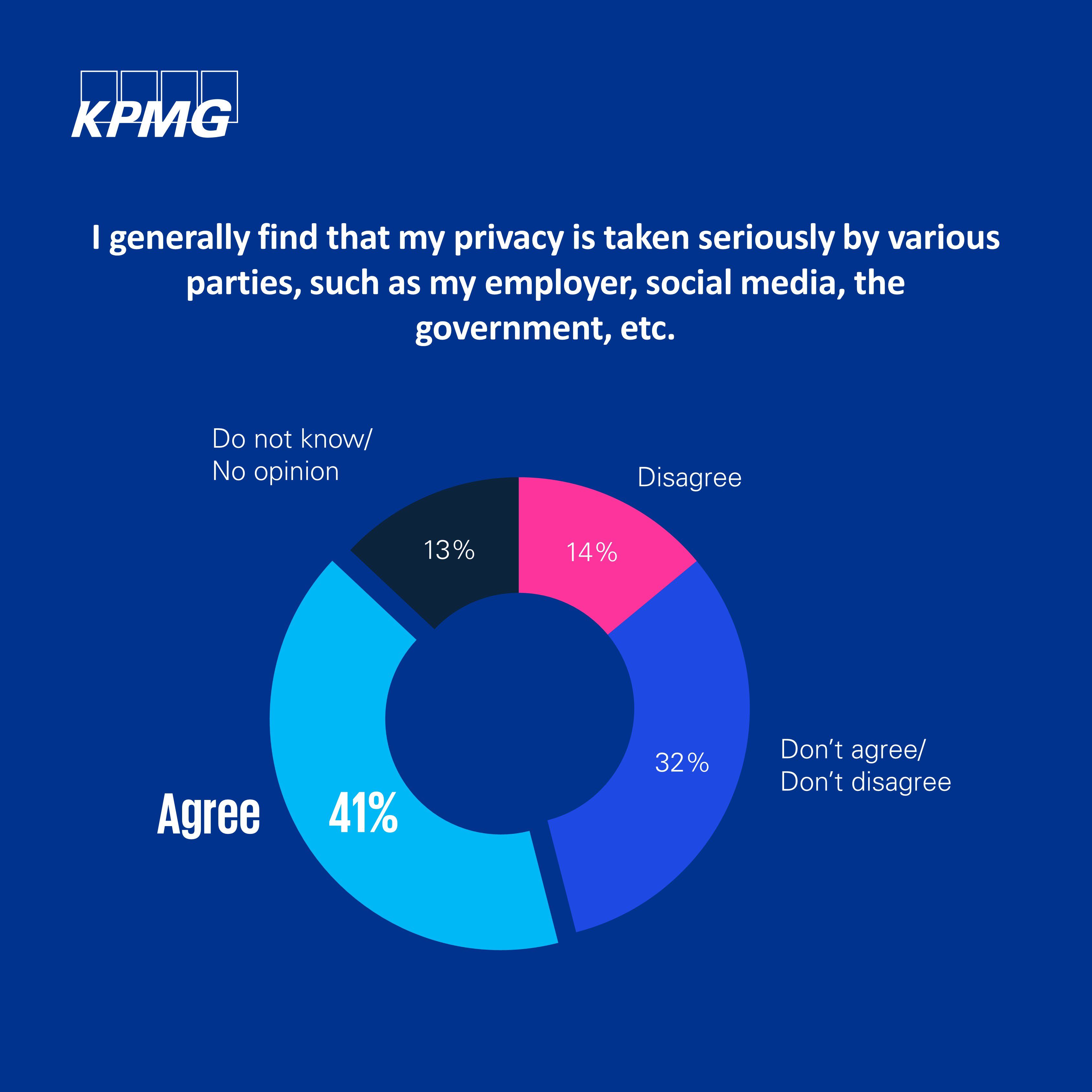 Graphic concerned about privacy