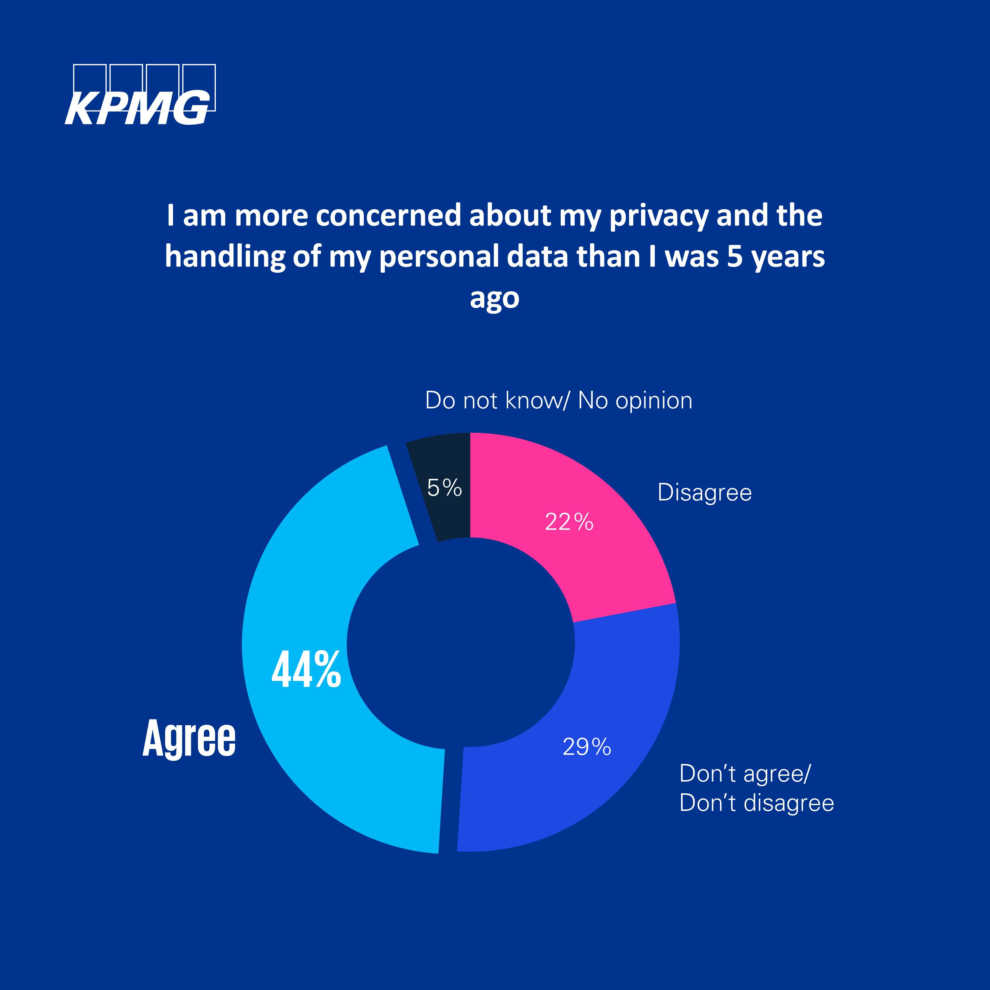 Graphic concerned about privacy
