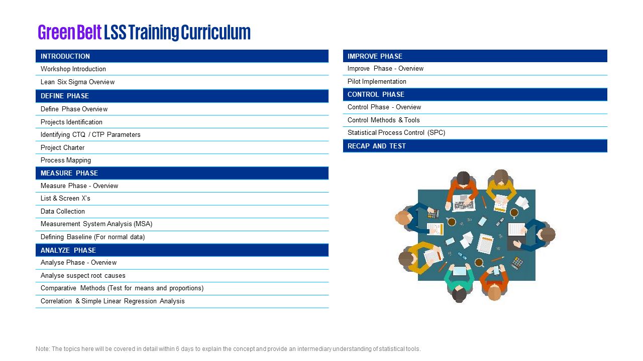 green belt curriculum