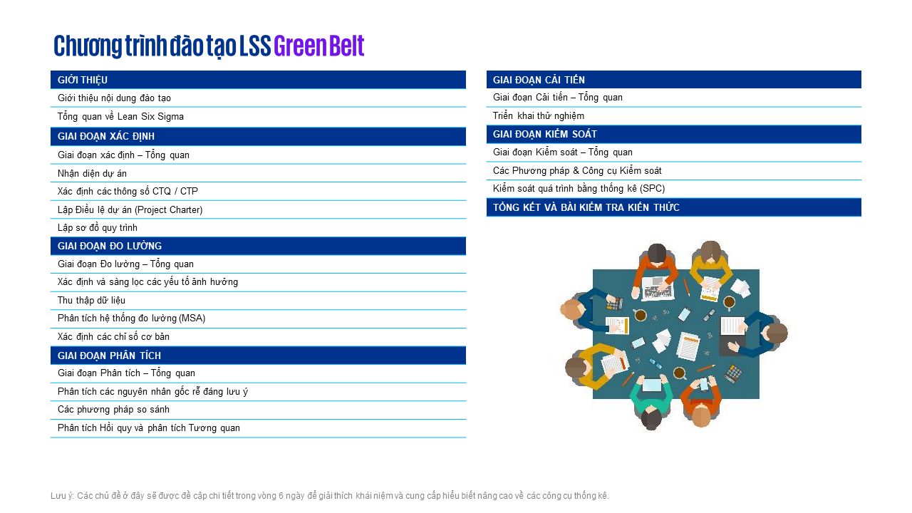 green belt curriculum