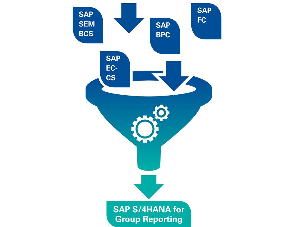 SAP S/4HANA Group Reporting als strategisch führendes Tool von SAP 