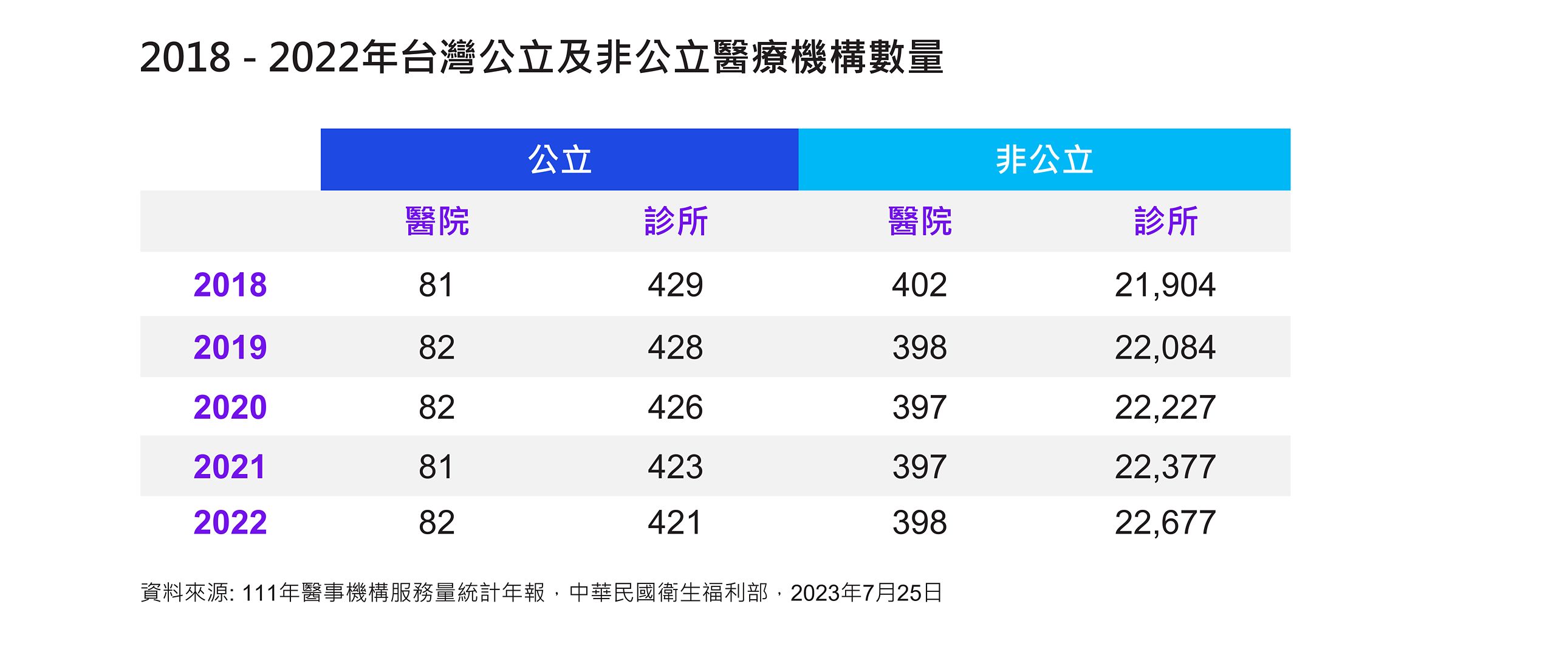 醫療