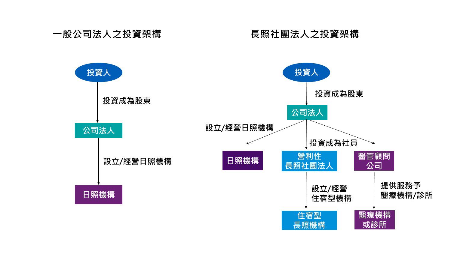 醫療科技