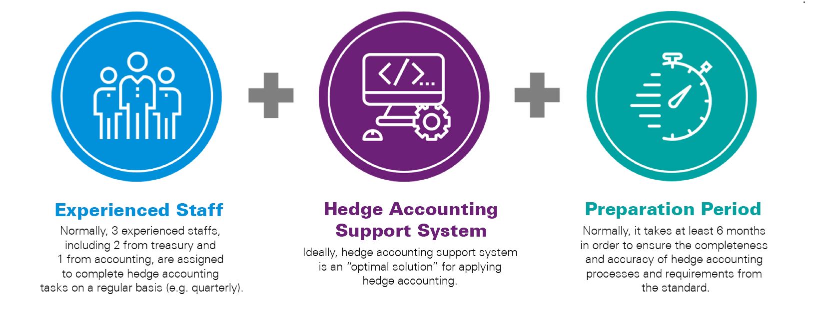 Hedge Accounting - Are you ready for it?
