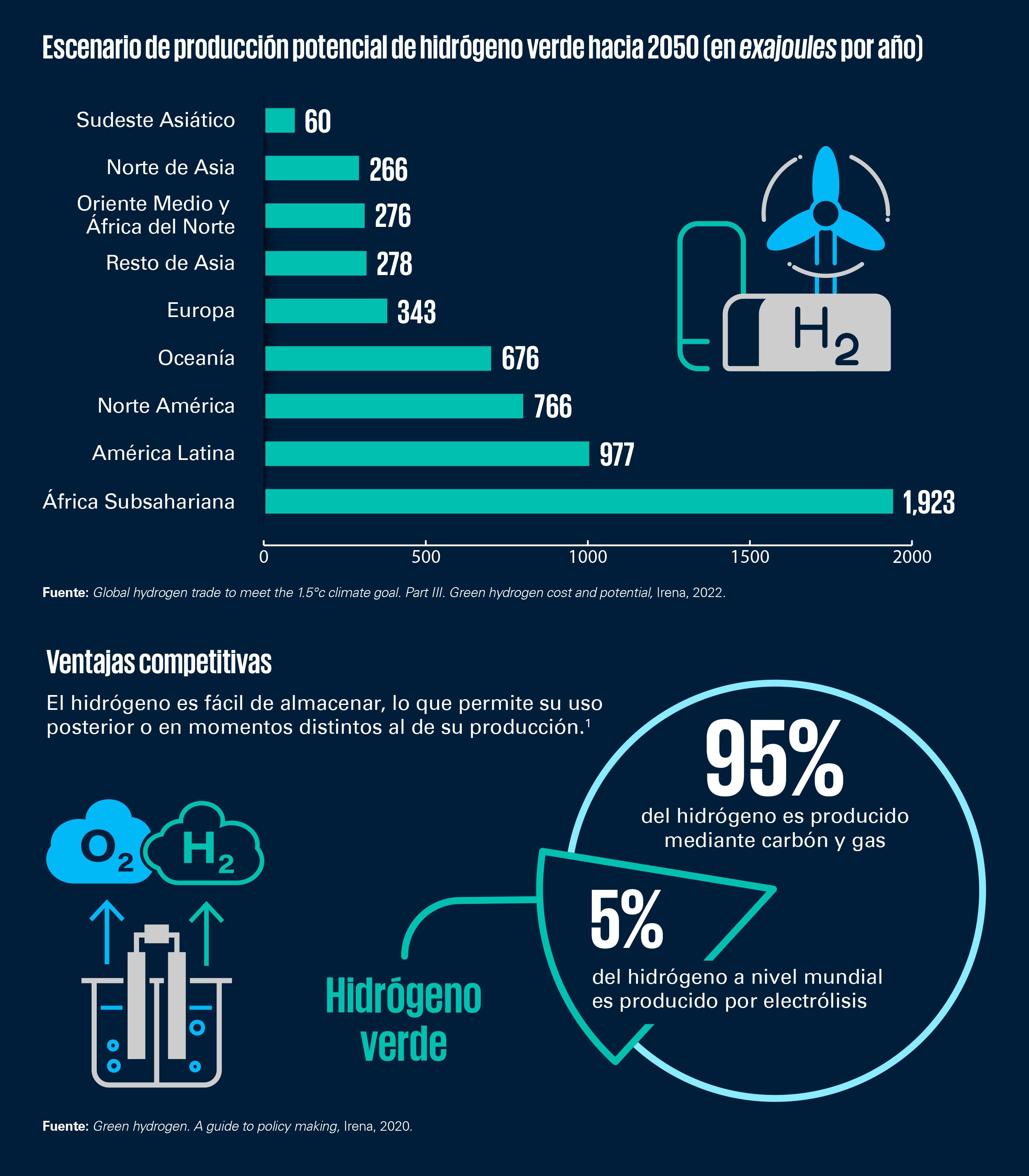 Infografía