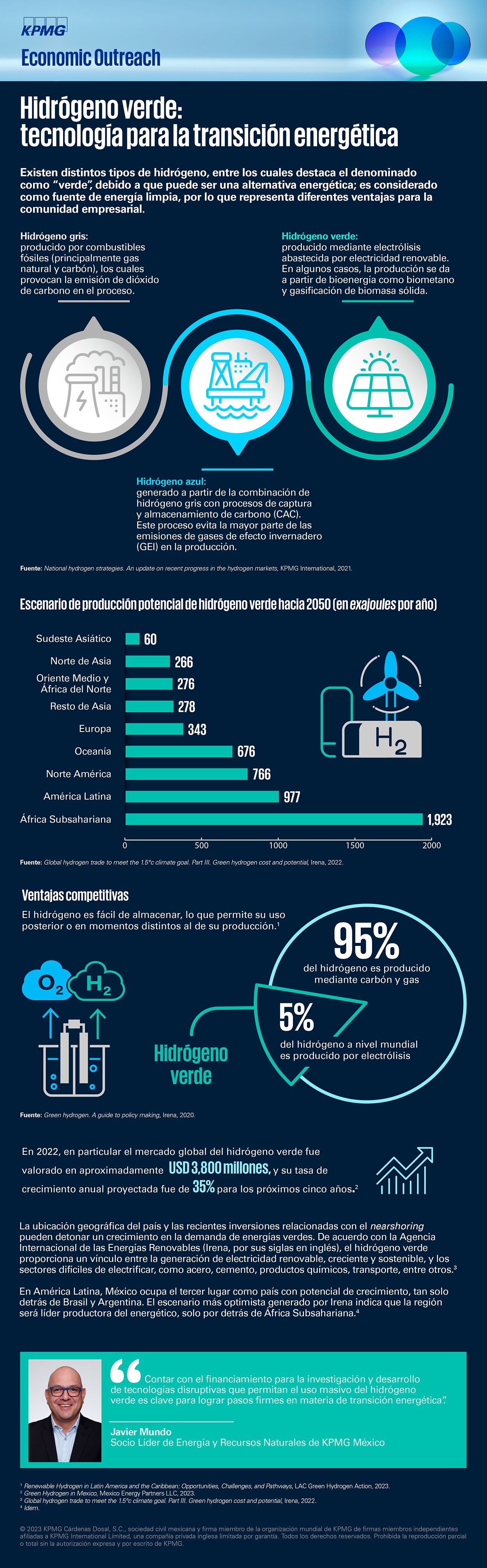 Infografía