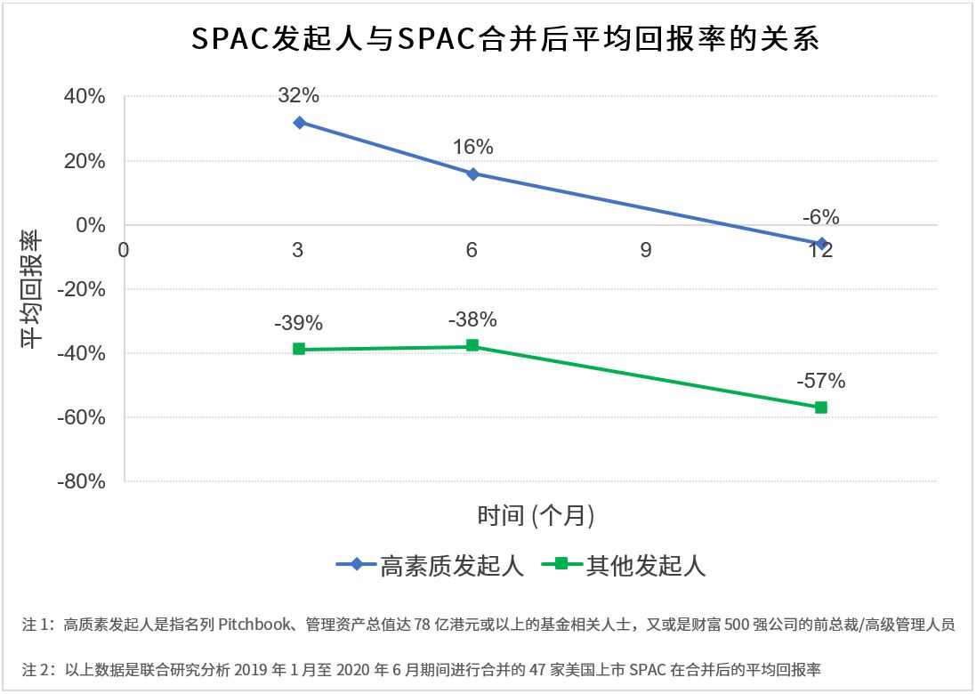 投资者篇03