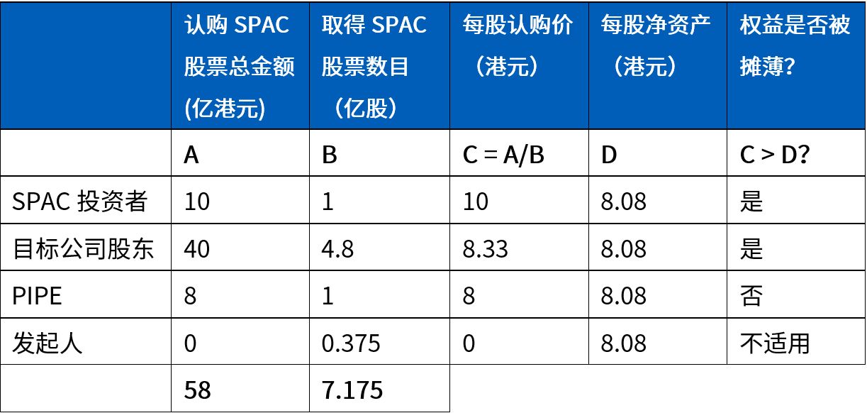 上市企业篇02