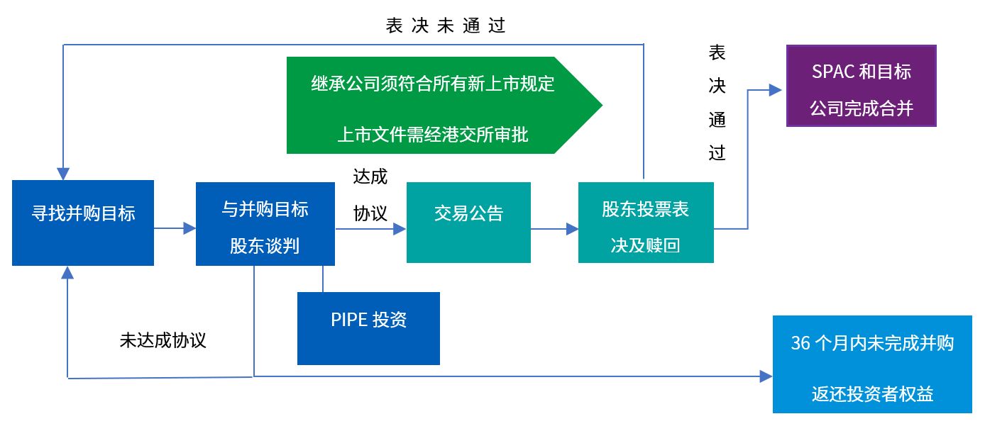 上市企业篇01