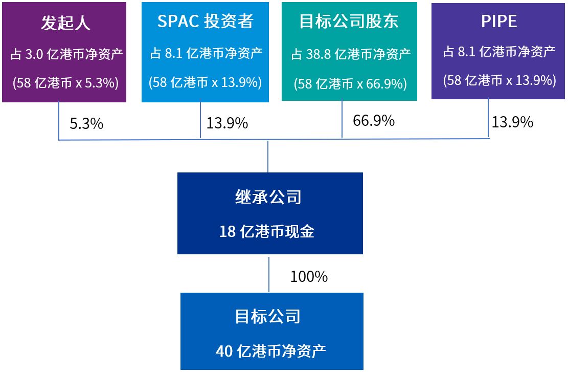 上市企业篇03