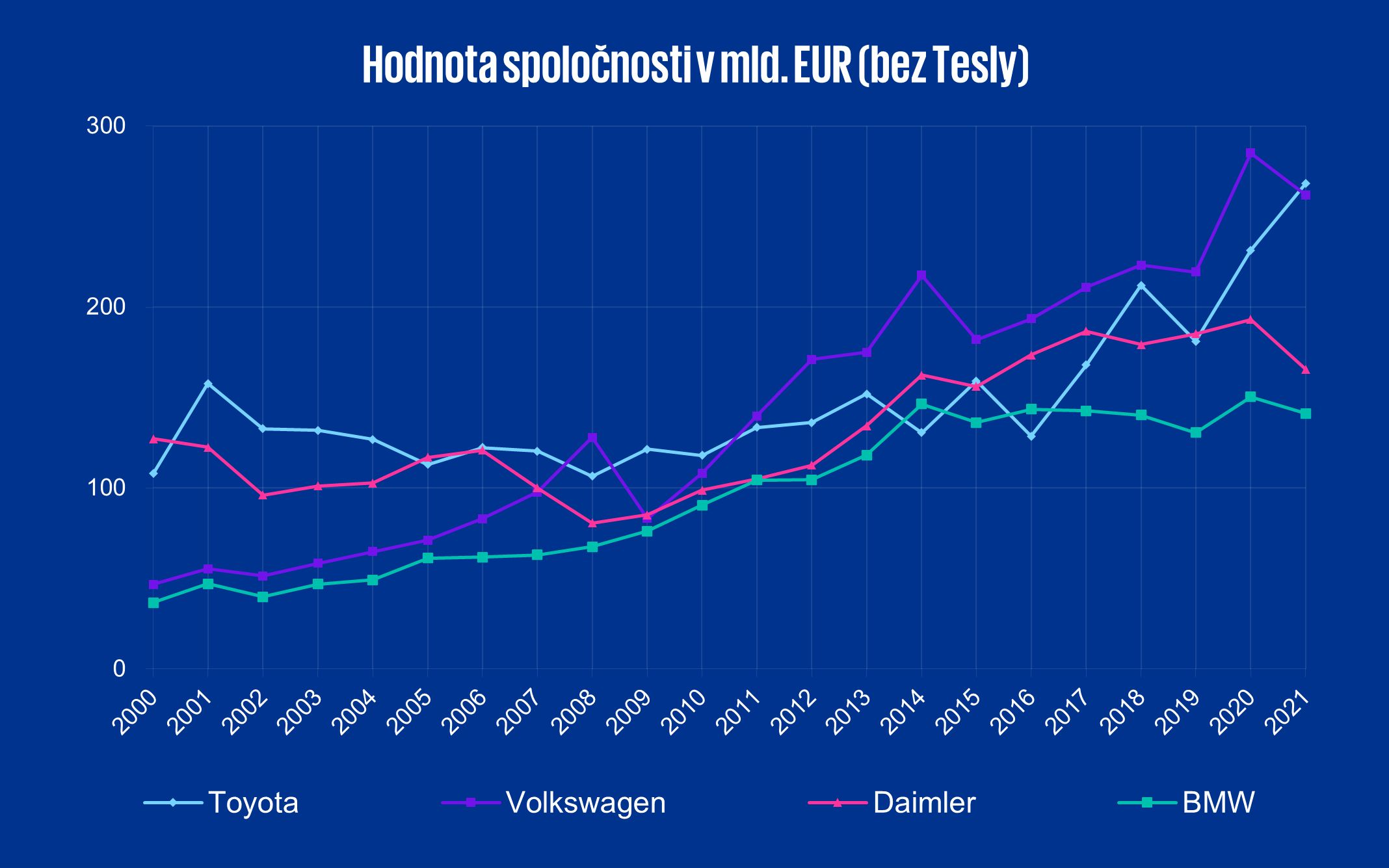 EV v mil. EUR