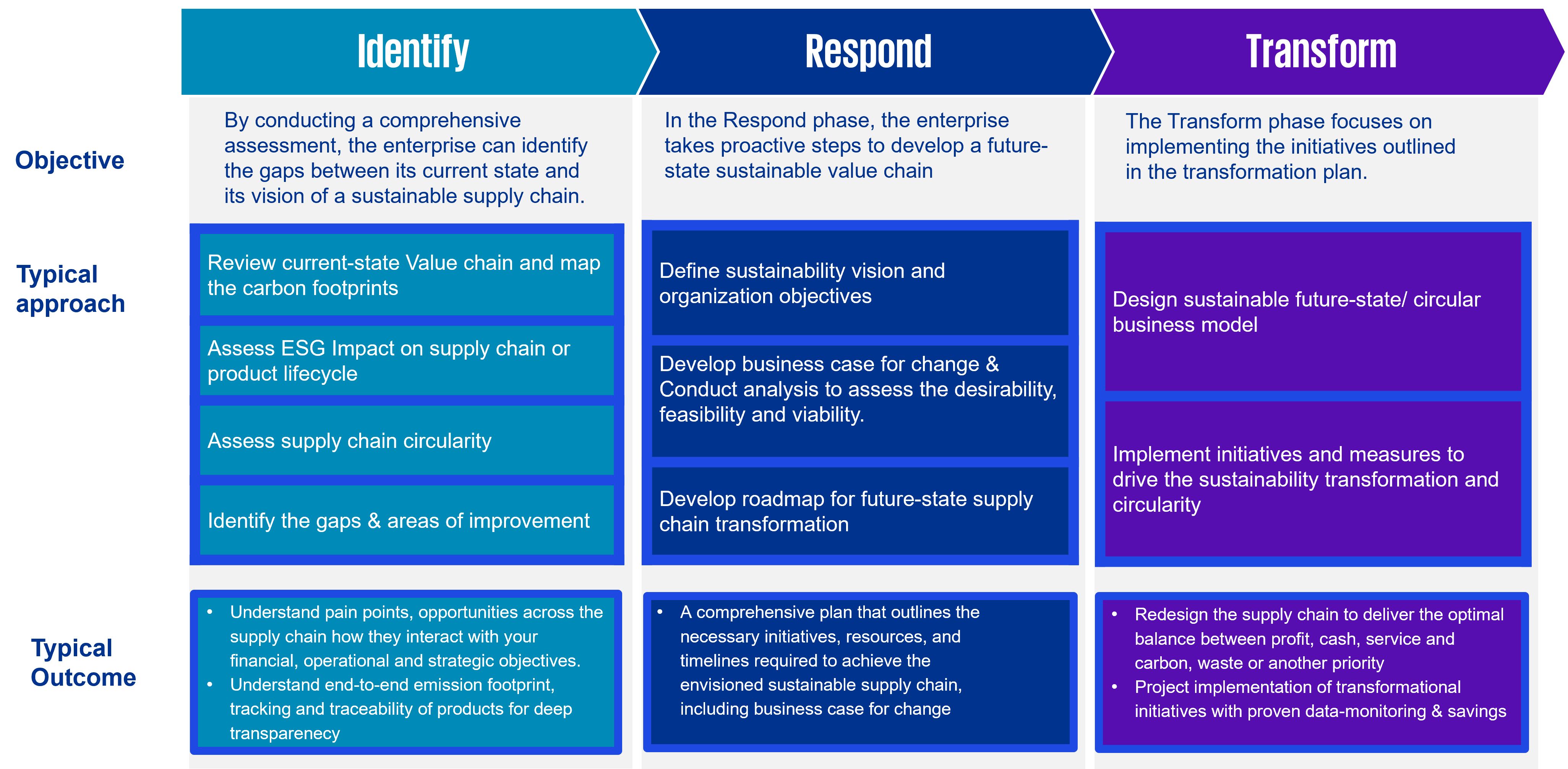 our holistic approach