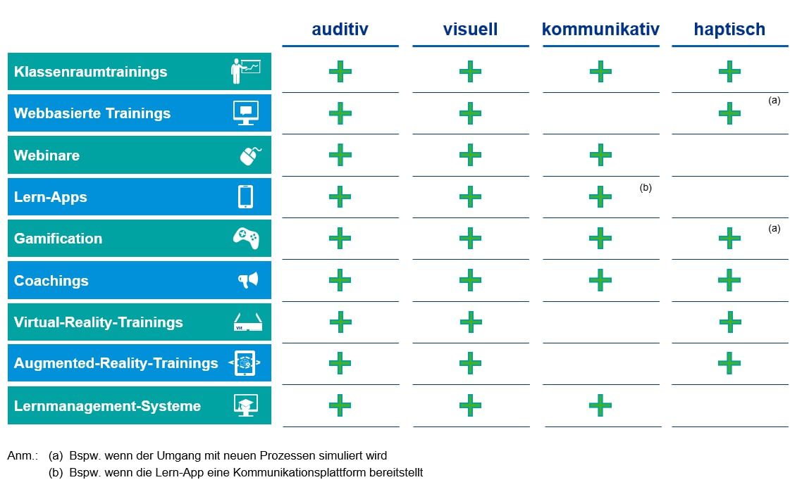 Academy & Training Matrix