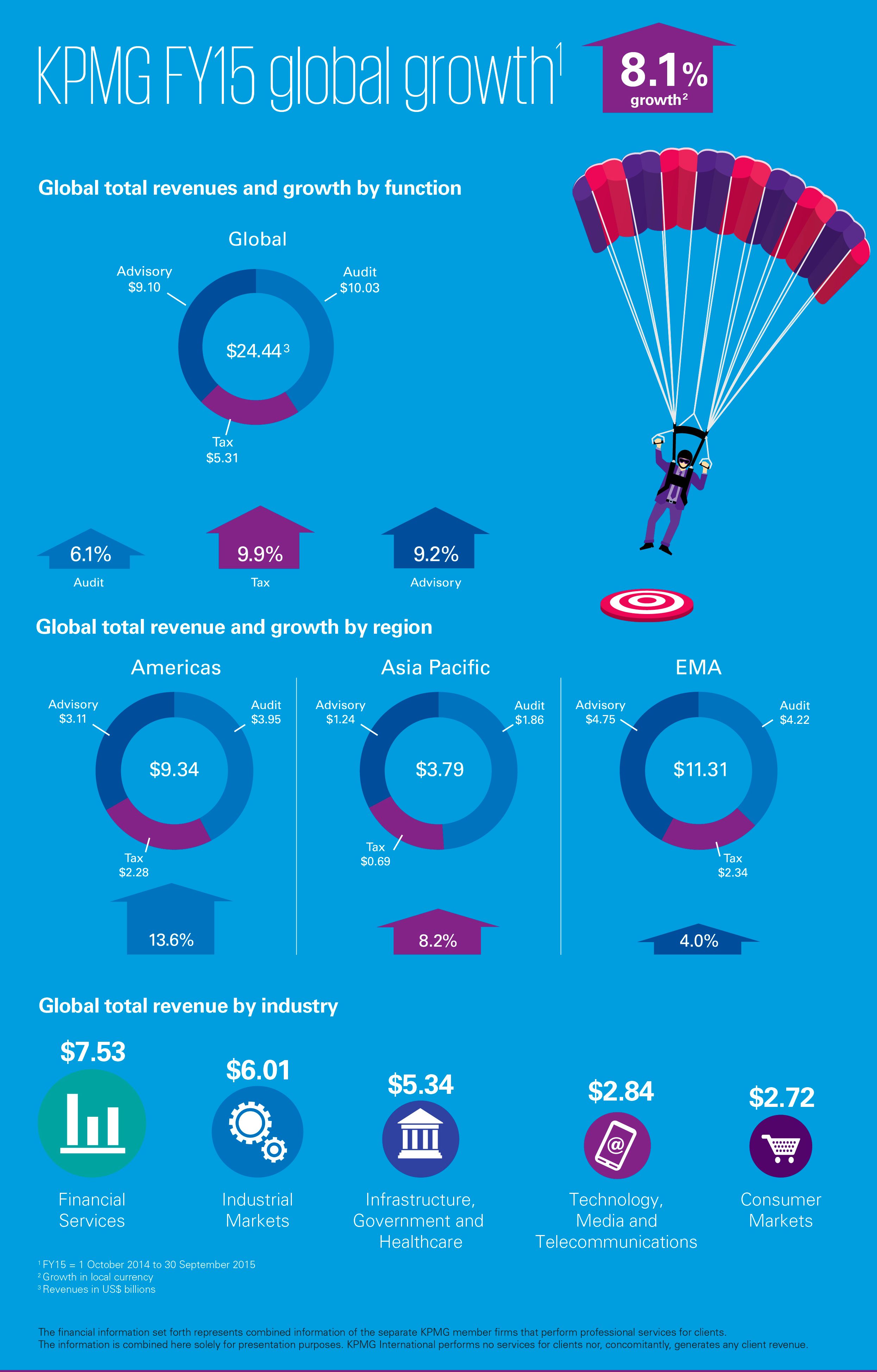 IAR infographic - blue chart