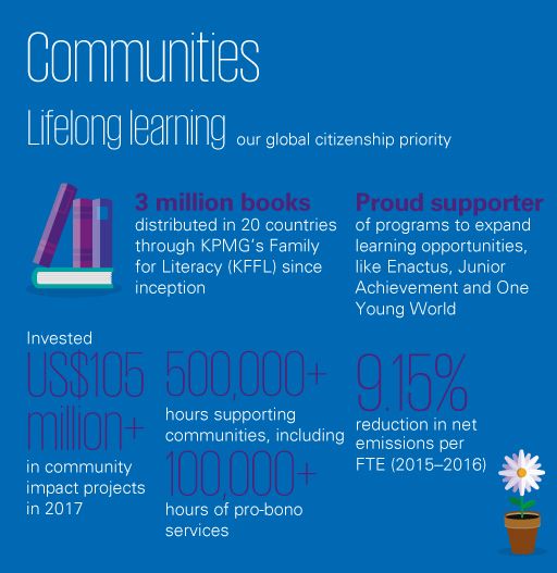 IAR Communities Infographic