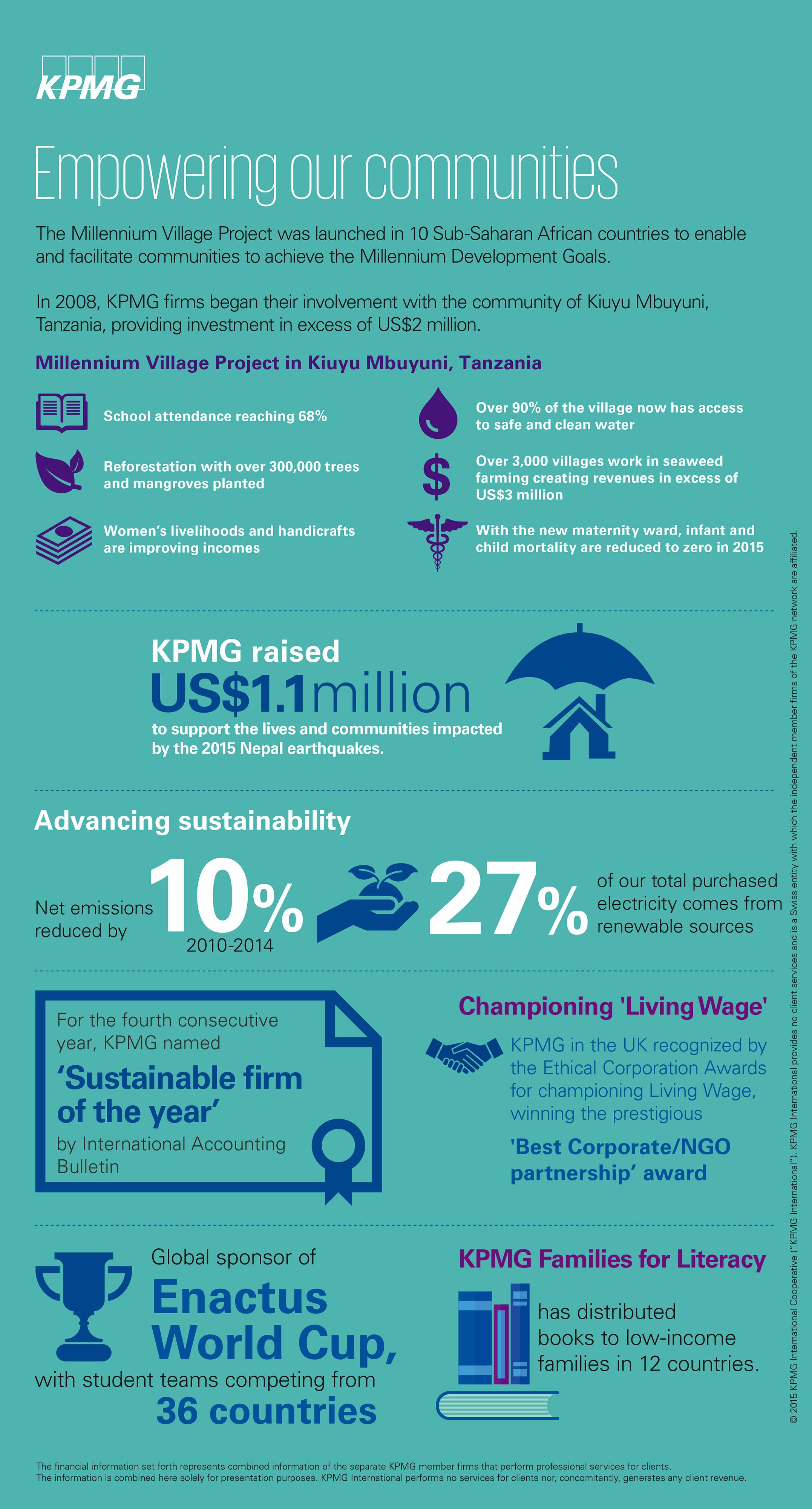 IAR 2015 infographic - Empowering our communities 