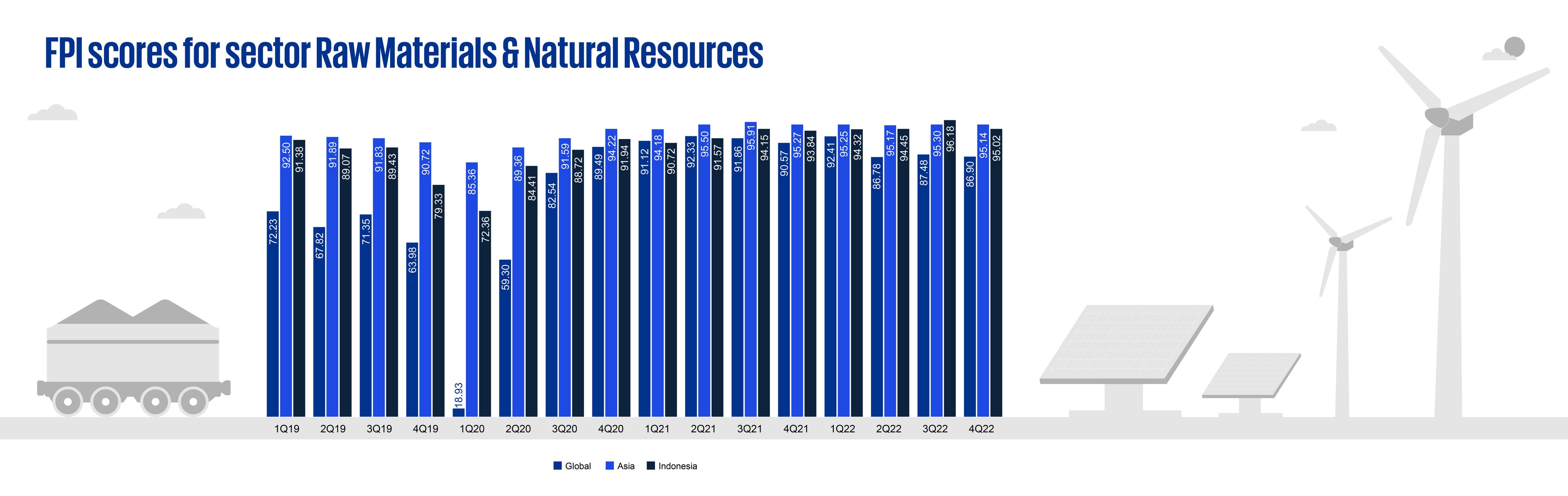 id-fpi-chart-5-raw-materials-natural-resources