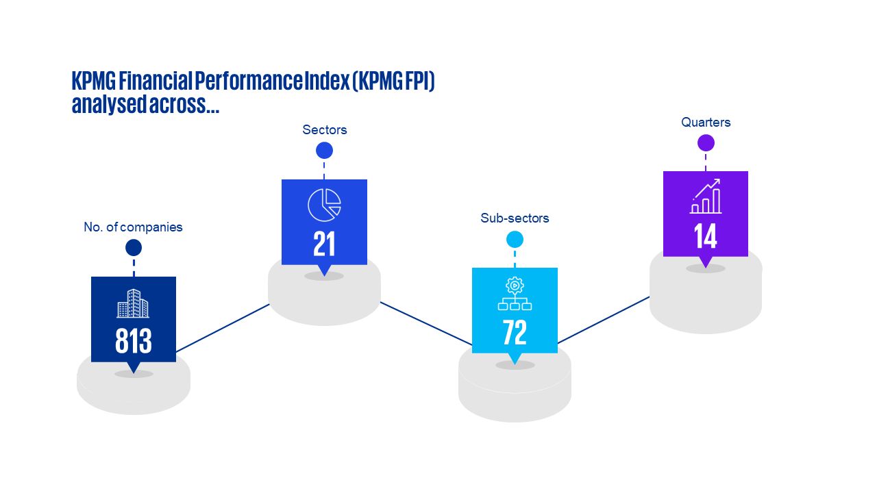 id-kpmg-fpi-3q23-analyse