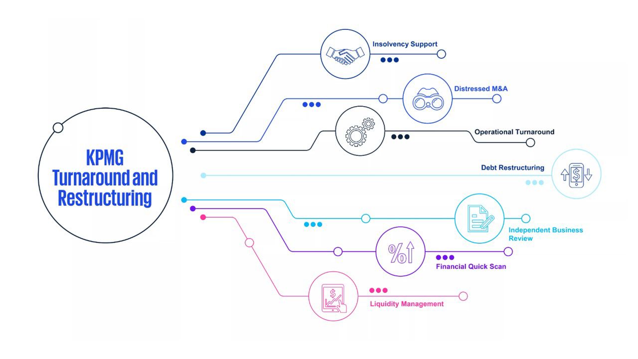 id-kpmg-fpi-turnaround