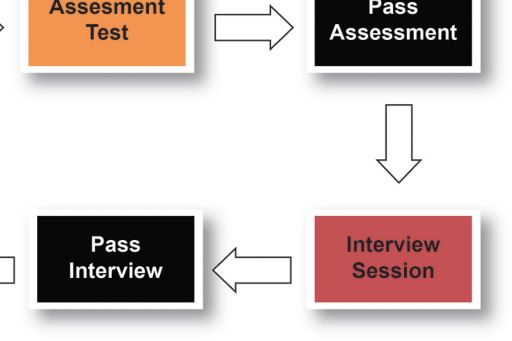 id-recruitment-process