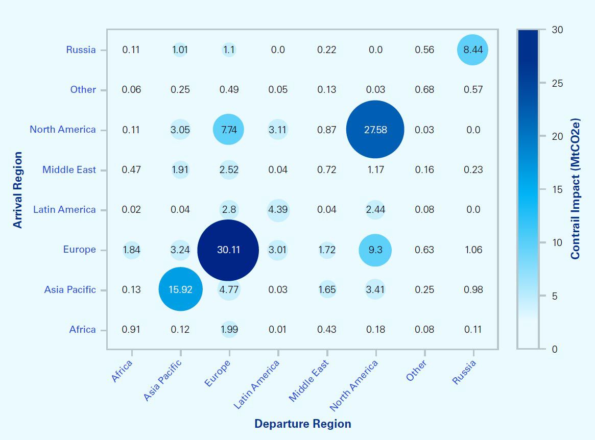 Contrail impact by arrival and departure region