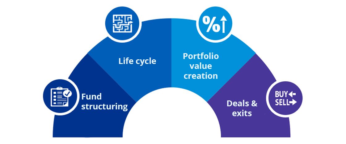 Alternative investments services