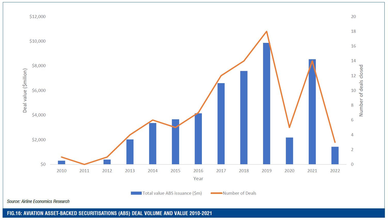 Aviation Finance - Kpmg Ireland