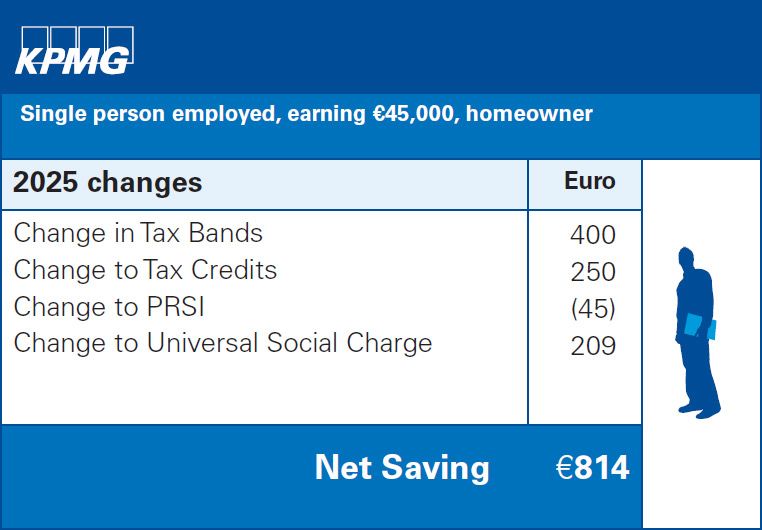 Single person employed, earning €45,000, home owner