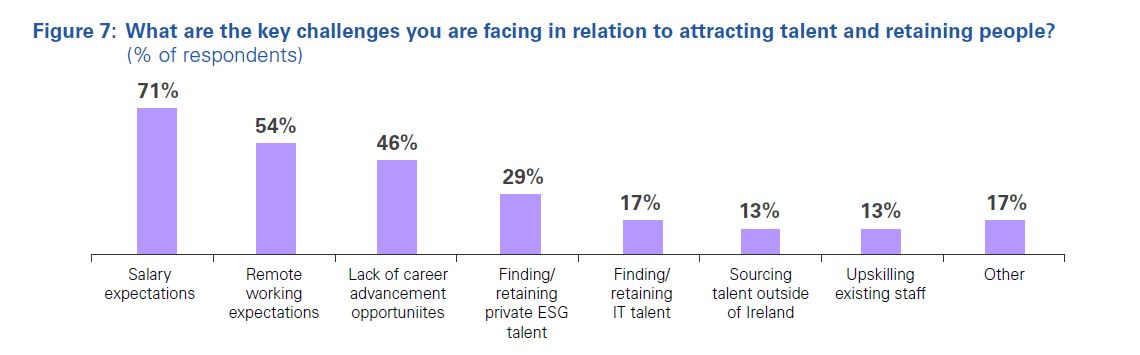 Figure 7: What are the key challenges you are facing in relation to attracting talent and retaining people? (% of respondents)