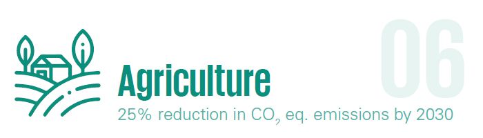 Agriculture - 25% reduction in CO2 eq. emissions by 2030