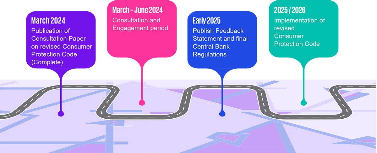 CPC timeline illustration