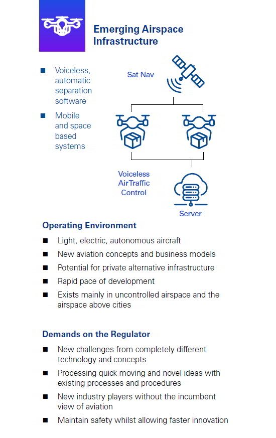 Emerging airspace infrastructure