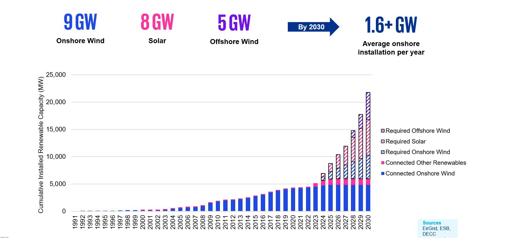 Future energy requirements