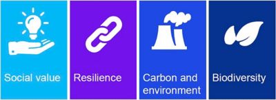 Managing Infrastructure Assets For ESG & Sustainability - KPMG Ireland