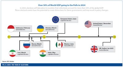 Airlines Soar Aviation Leaders Report 2024 KPMG Ireland   Ie Fig 6 Aviation 2024