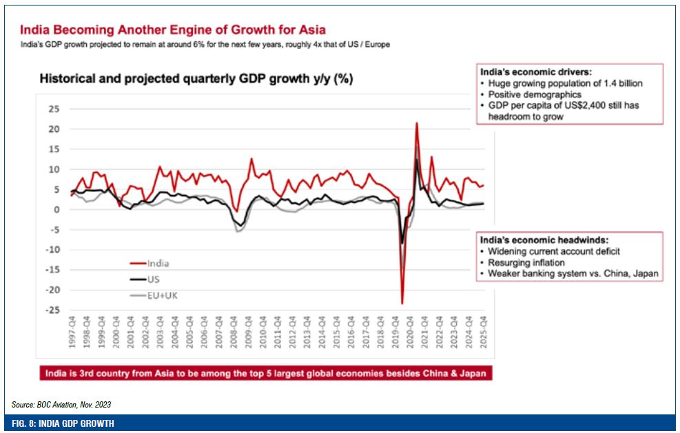 Fig 8 - India GDP growth