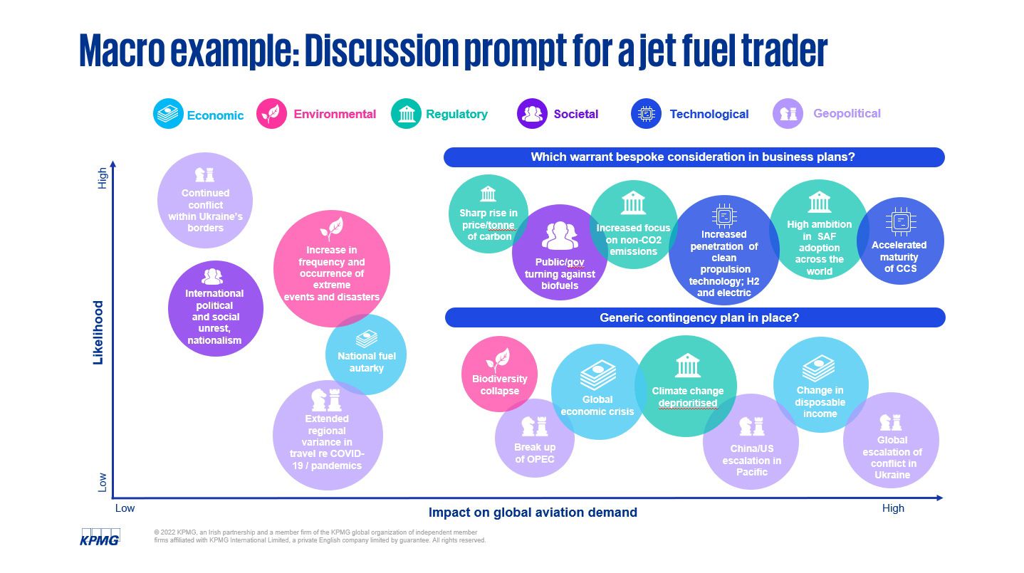 Macro example - discussion prompt for a jet fuel trader