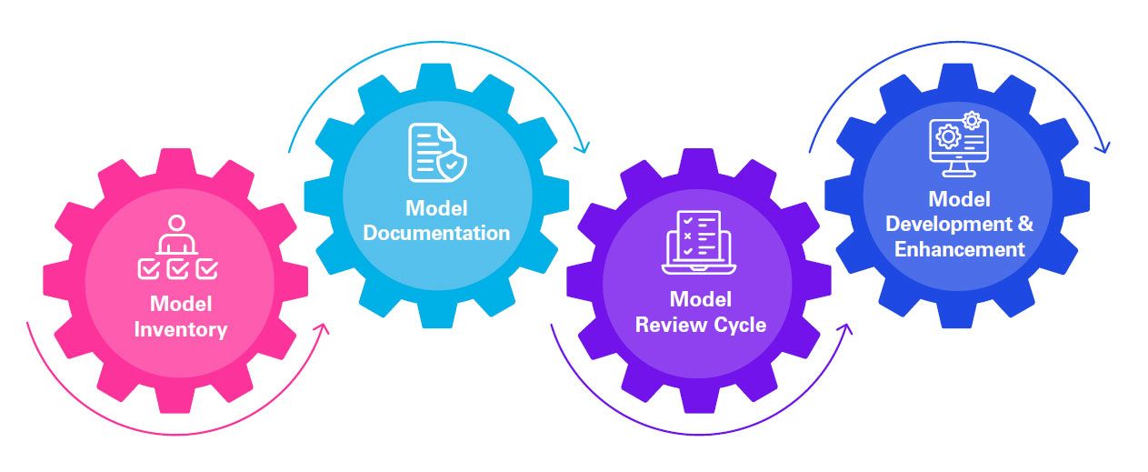 Introduction to Model Risk Management - KPMG Ireland