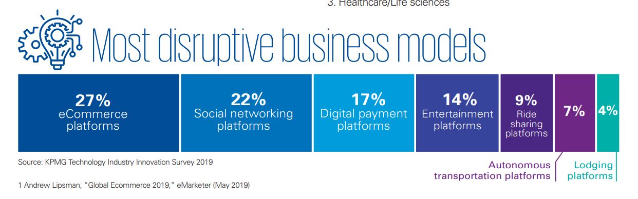 Most disruptive business models